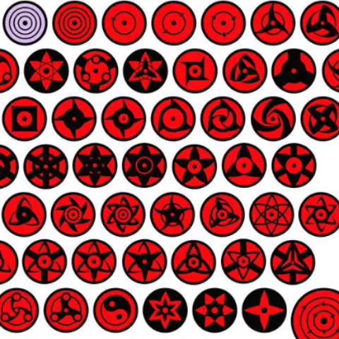 宇智波家族写轮眼,你们认识几个