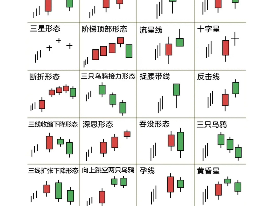 期货k线形态图解大全图片