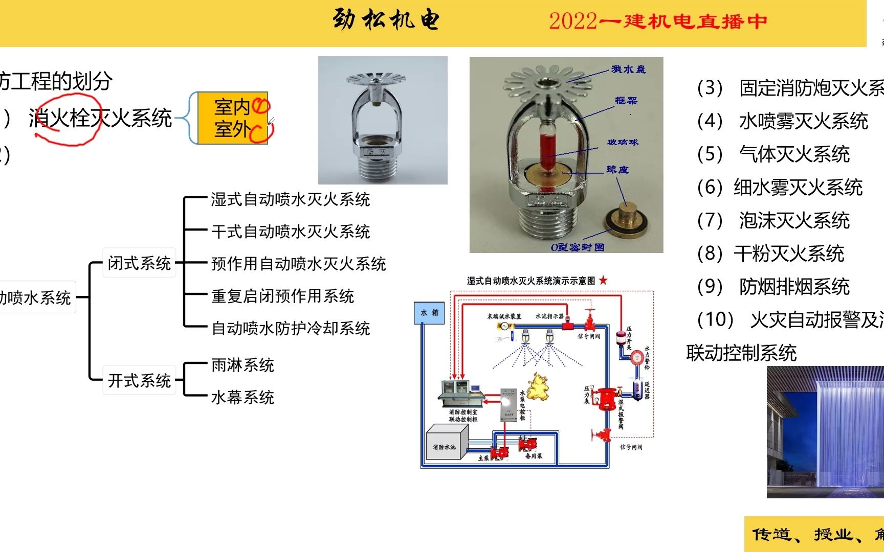 182022年一建机电精讲消防施工技术哔哩哔哩bilibili