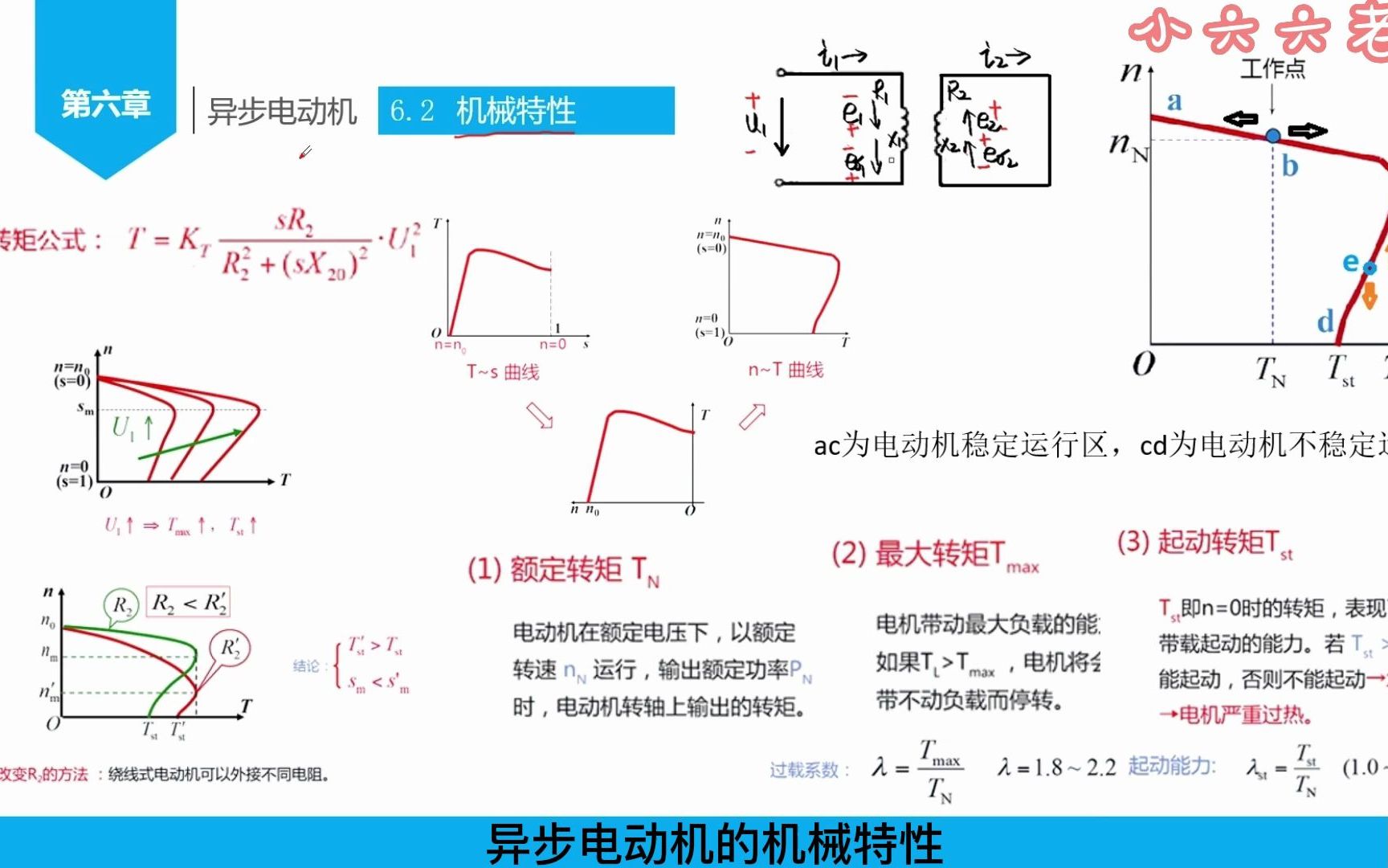 6.2三相异步电动机的机械特性哔哩哔哩bilibili