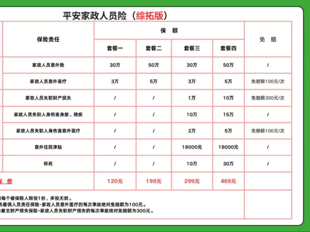 平安家政人员保险(私单可以购买,上下班途中,猝死都可以保,投保一次管一年)哔哩哔哩bilibili