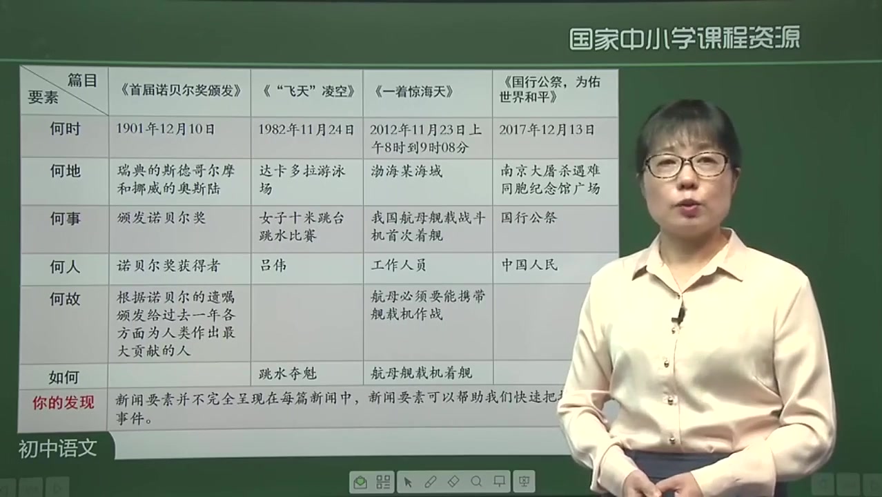 八年级语文上册 初二语文上册 同步视频配知识点习题课件 部编版 新人教版 统编版八年级上册语文 初二上册语文 初中语文八年级上册语文 第1单元 新闻阅读...