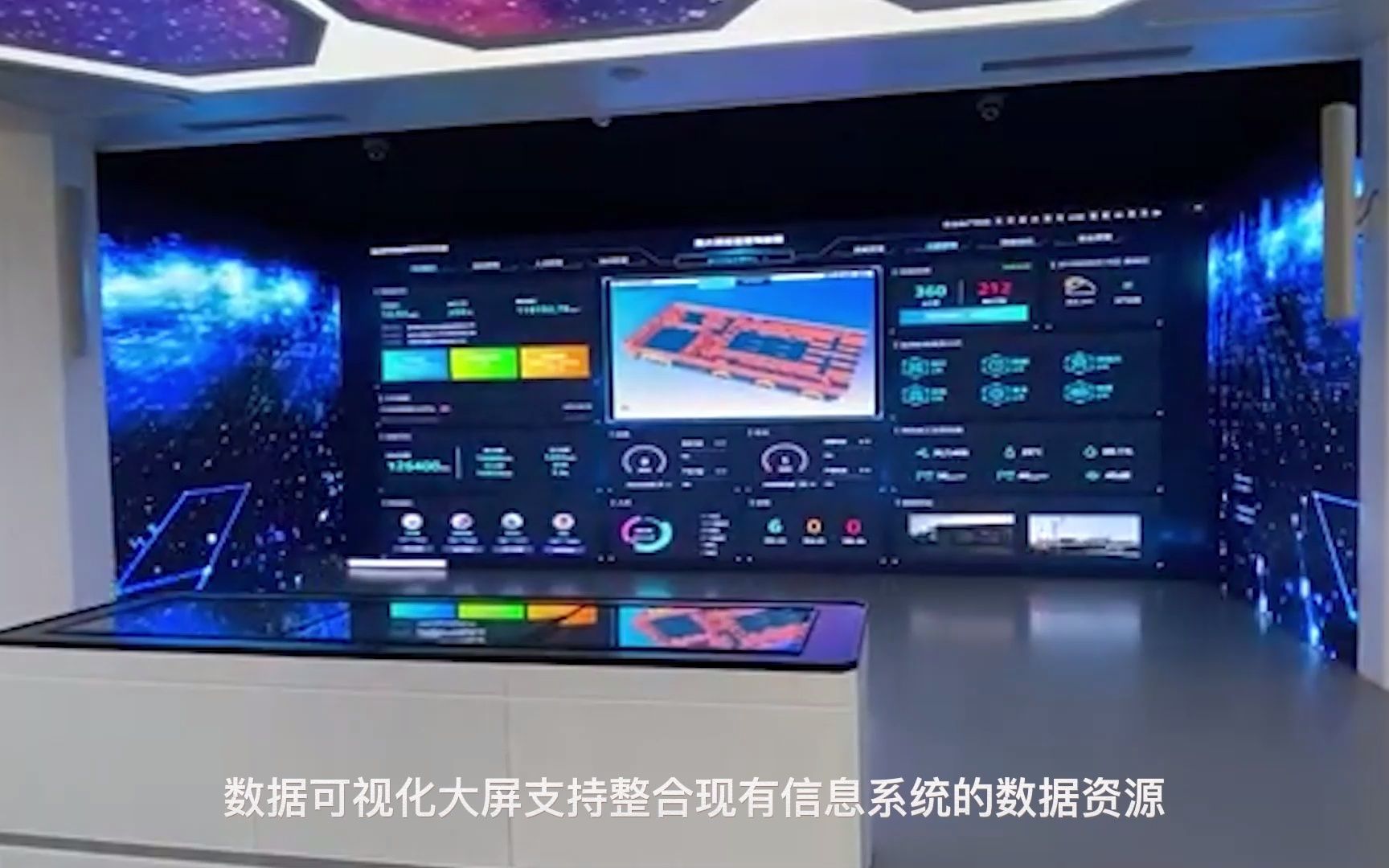 数字展示联动大屏|数据可视化大屏哔哩哔哩bilibili
