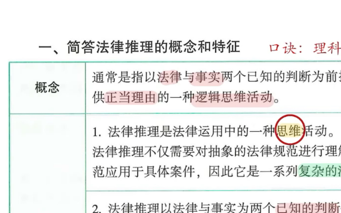 [图]法理学 法律推理