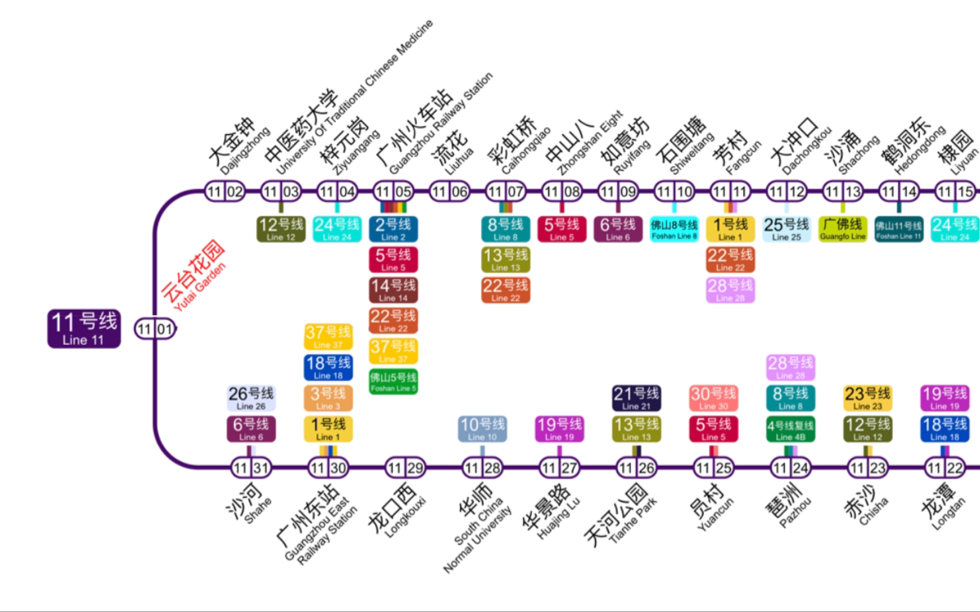 羊角风的环线!!!:广州地铁11号线线路图(超未来)哔哩哔哩bilibili