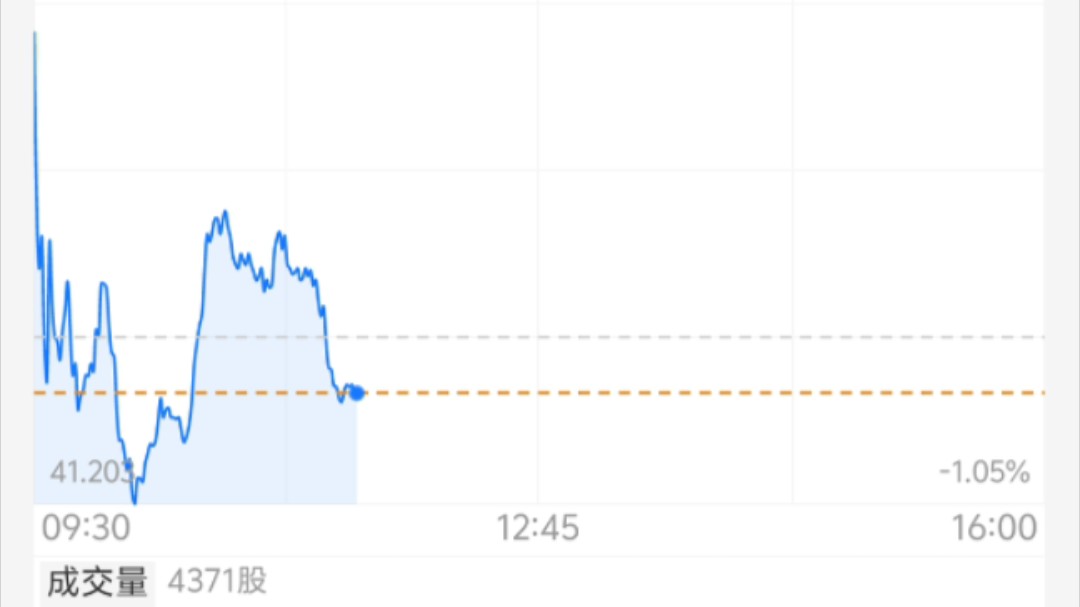 京东股市 终于拉不动了?10.29深夜(警惕速胜论)哔哩哔哩bilibili