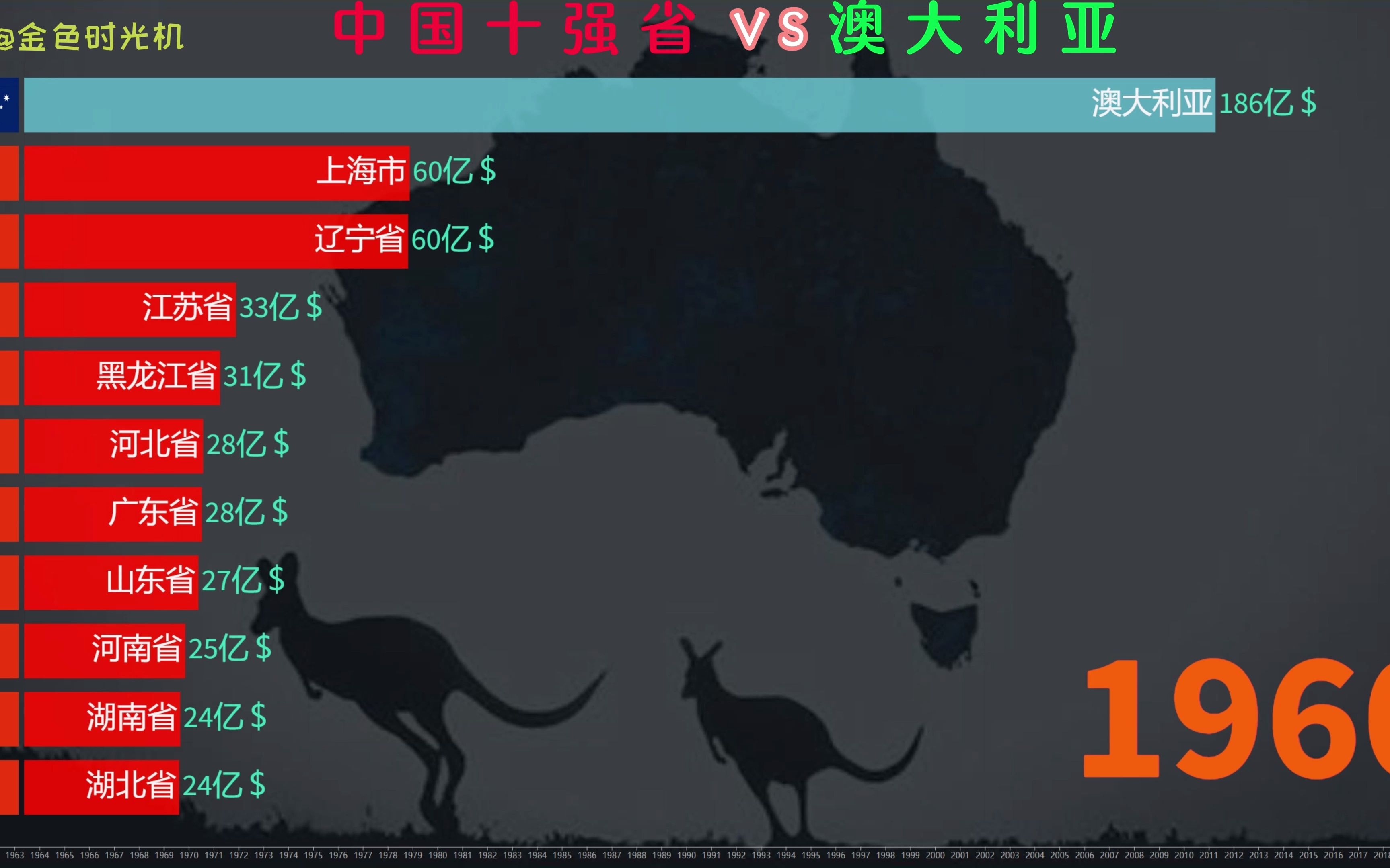 澳大利亚发展如何中国十强省与澳大利亚生产总值排名网友看完很舒坦