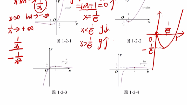 六大超越函数图像 哔哩哔哩