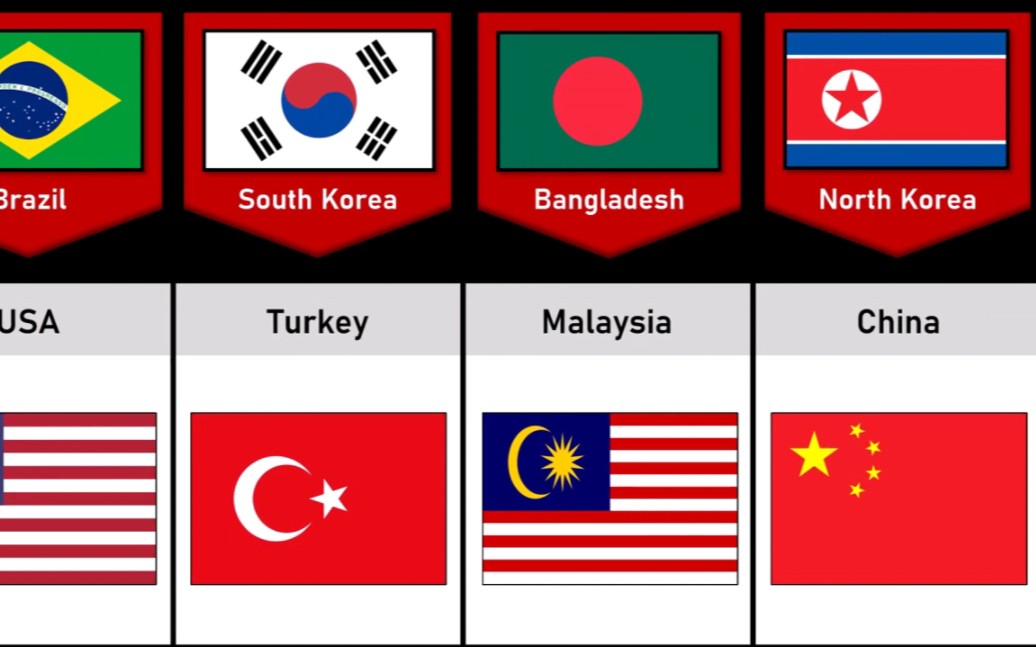 [图]彼此是好朋友的国家