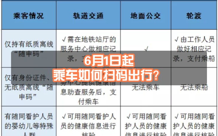 6月1日起,乘车如何扫码出行?!使用智能手机、交通卡、保通卡等方式分别如何乘坐公共交通?详见表格!哔哩哔哩bilibili