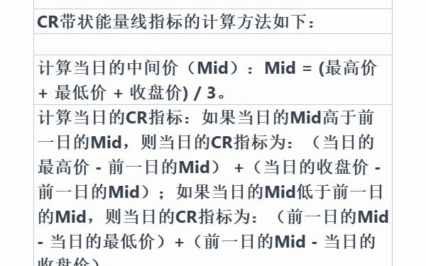 什么是CR带状能量线指标哔哩哔哩bilibili