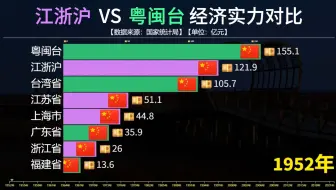 Download Video: 江浙沪VS粤闽台经济实力对比，江苏和广东哪个省份发展更好？
