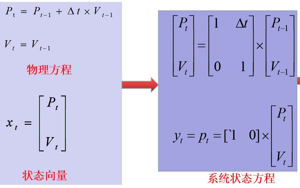 Kalman滤波器及其算法实现哔哩哔哩bilibili