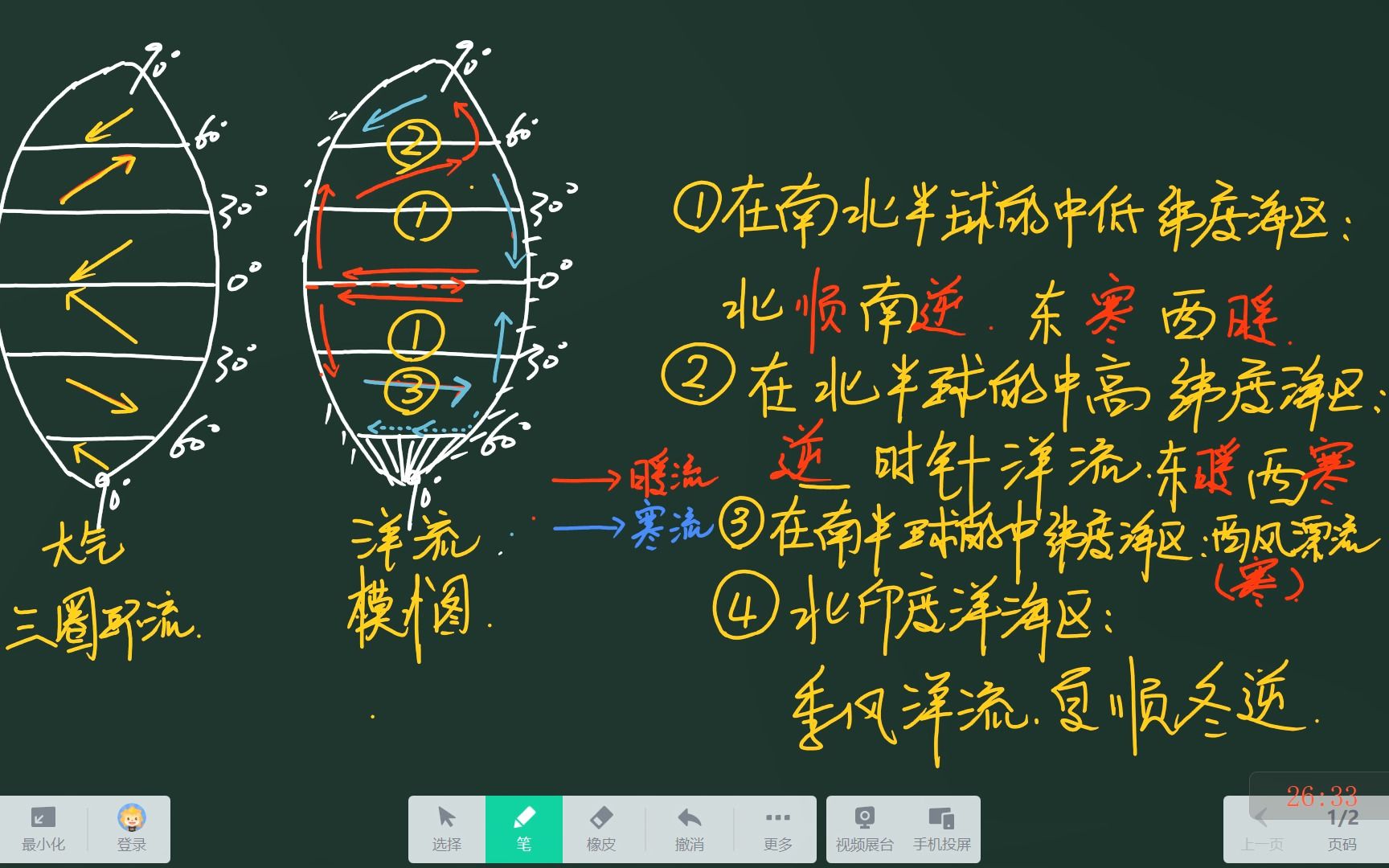 [图]全球洋流分布规律