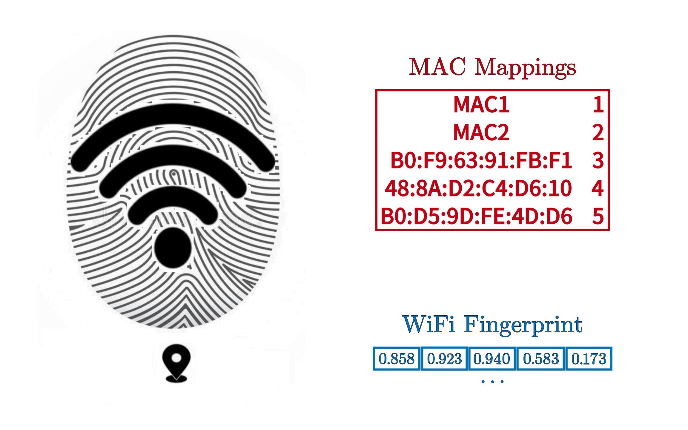 【manim初学】WiFi定位中的位置指纹法和其他一些无关的演示动画哔哩哔哩bilibili