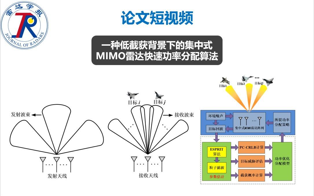 论文短视频 | 一种低截获背景下的集中式MIMO雷达快速功率分配算法哔哩哔哩bilibili