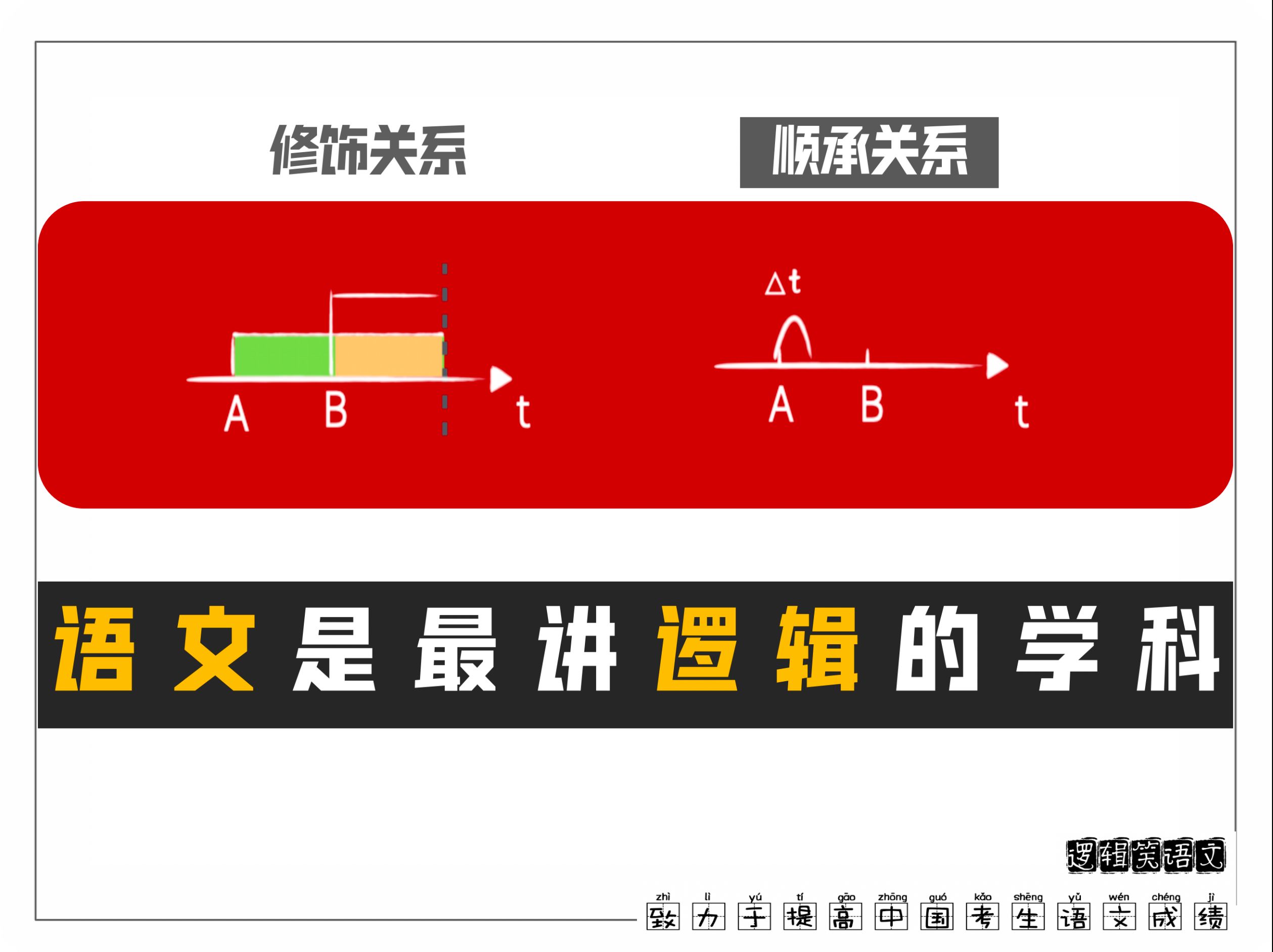 高考拦路虎文言虚词”而“,语文是最讲逻辑的学科哔哩哔哩bilibili