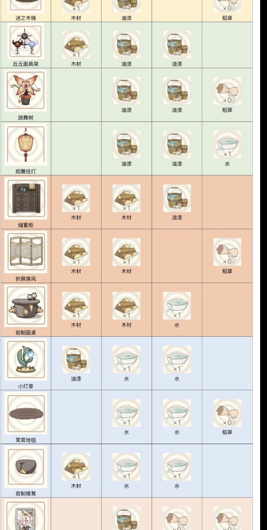 原神1.5版本(尘歌壶)家园系统最详细的家具合成资料哔哩哔哩bilibili