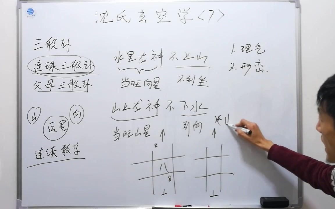 [图]沈氏玄空学7 连珠三般卦 德泰周易工作室