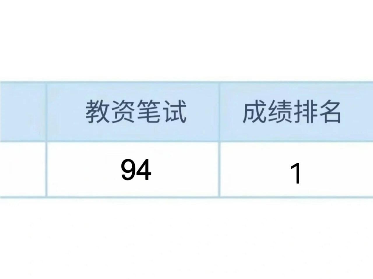 给大家普及一下10天过教资应达到的强度 2024下半年9月15日教师资格证科目二教育知识与能力保教知识与能力科目一综合素质教资中小幼备考作文素材简...