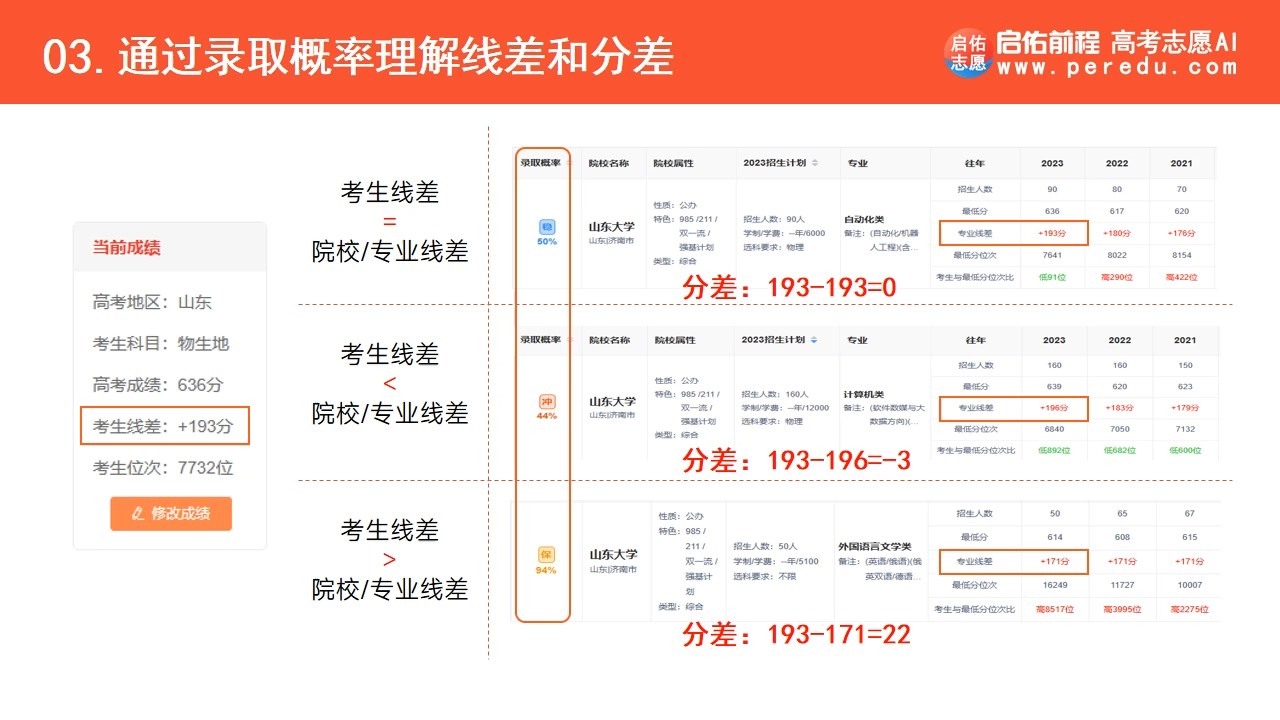 高考志愿填报必懂的几个关键术语:批次线、线差和分差哔哩哔哩bilibili