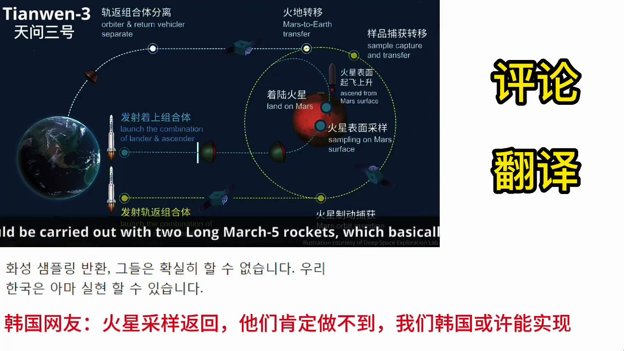 中国“天问三号”欲取火星样本回归,国外网友看法褒贬不一 #油管五常 #航天航空 #天问三号 #火星探测样本【外网热议】哔哩哔哩bilibili