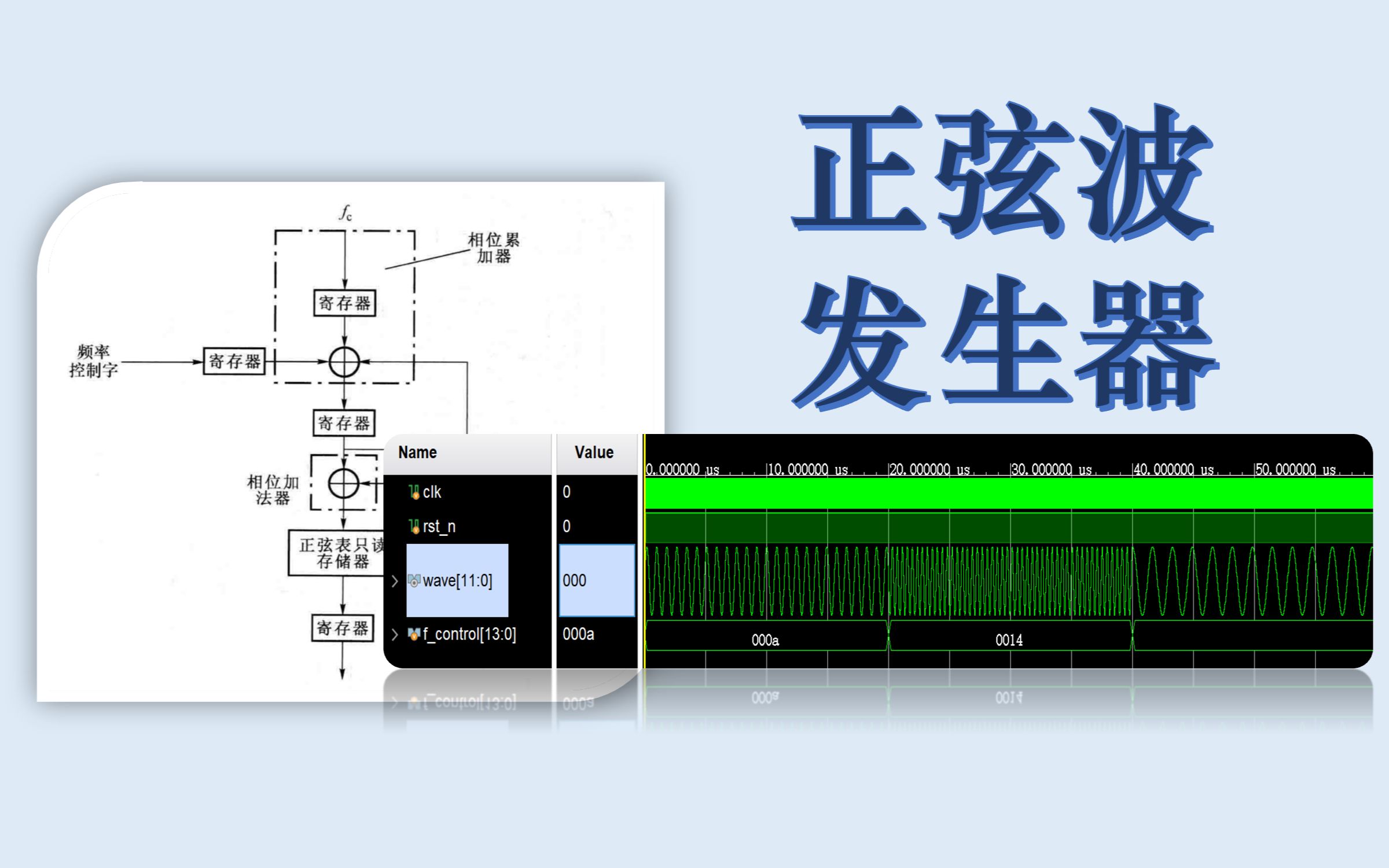 数字正弦波发生器设计哔哩哔哩bilibili