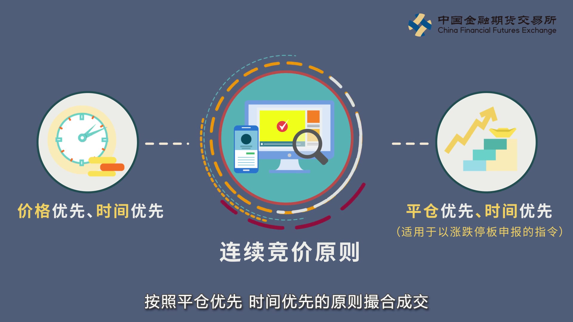 创元期货【投资者教育】交易动画ABC  你不可不知的竞价原则哔哩哔哩bilibili