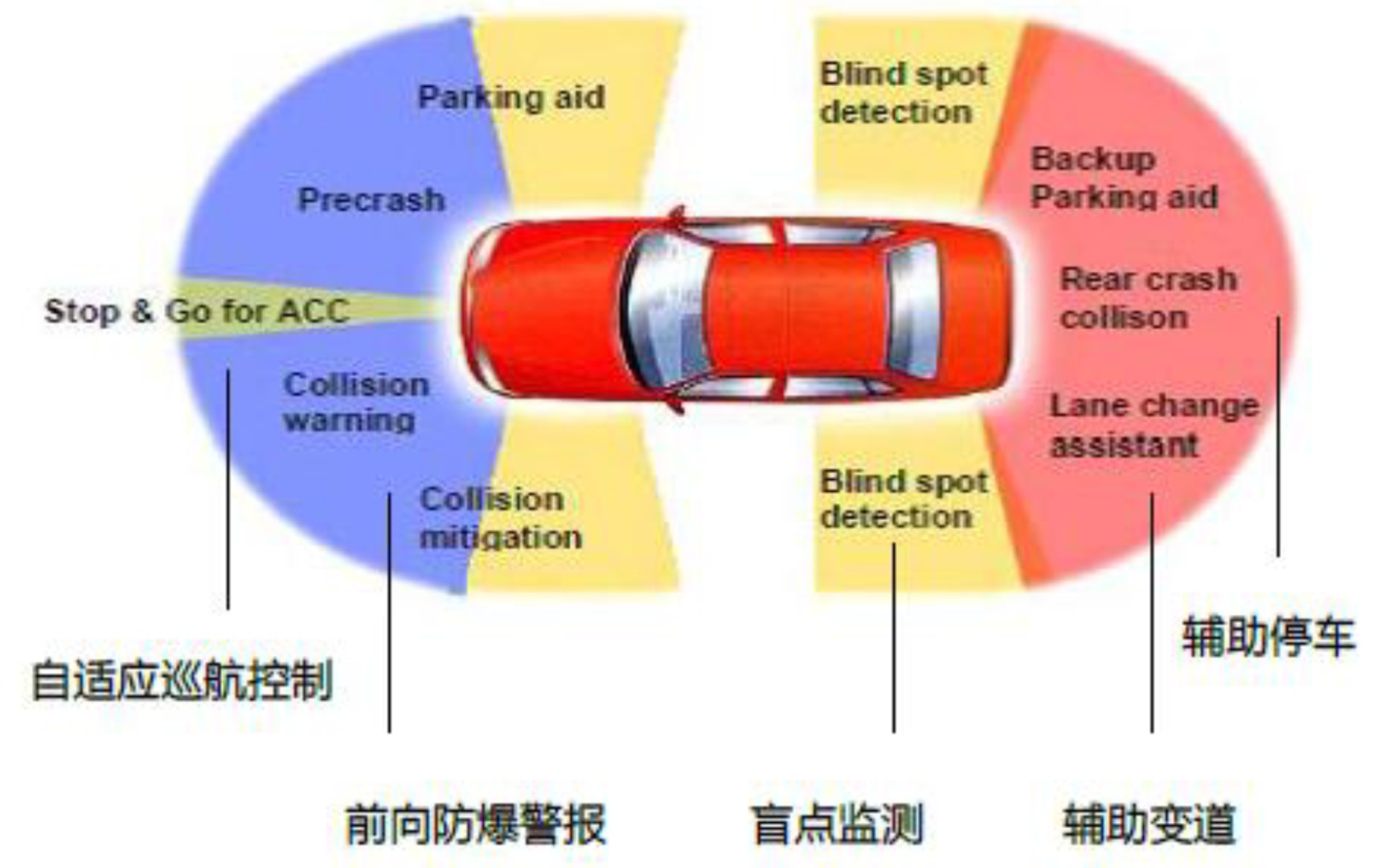 【物联网】感知层——毫米波雷达哔哩哔哩bilibili