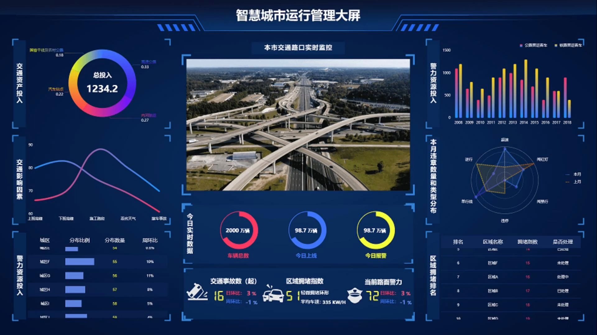 智能交通监控系统：城市脉搏的守护者