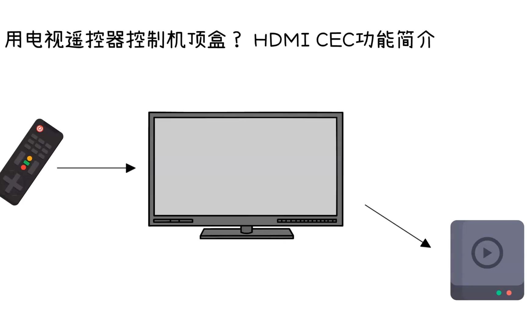 用电视遥控器可以遥控机顶盒? HDMI CEC功能简介哔哩哔哩bilibili