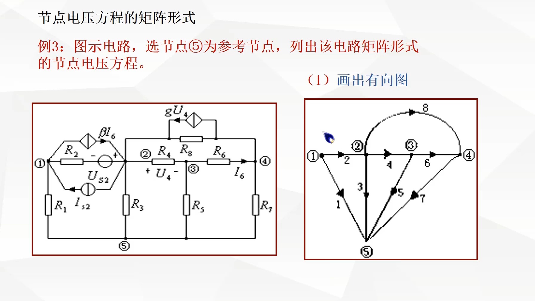 节点电压方程的矩阵形式列写(含有受控源)哔哩哔哩bilibili