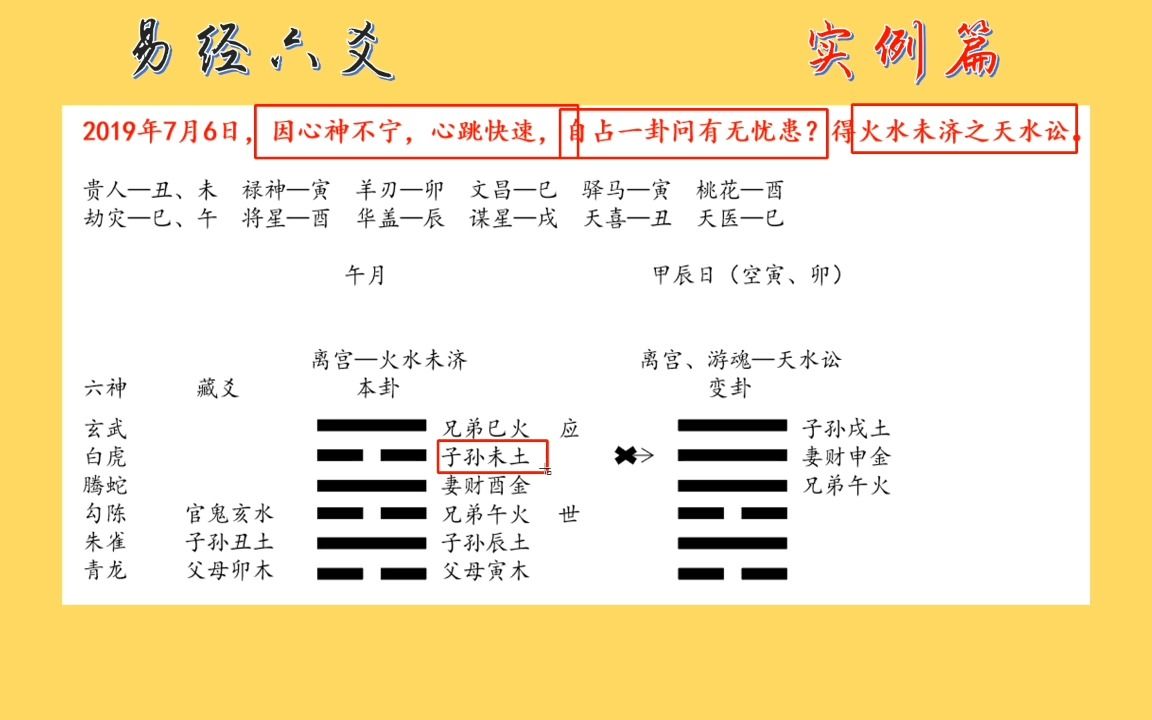 易经6爻实例(12):心跳加速,心神不宁?哔哩哔哩bilibili