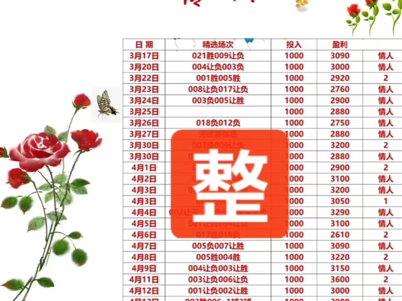 4/14今日足球推荐更新,虹单每天更新中,上车吃肉.