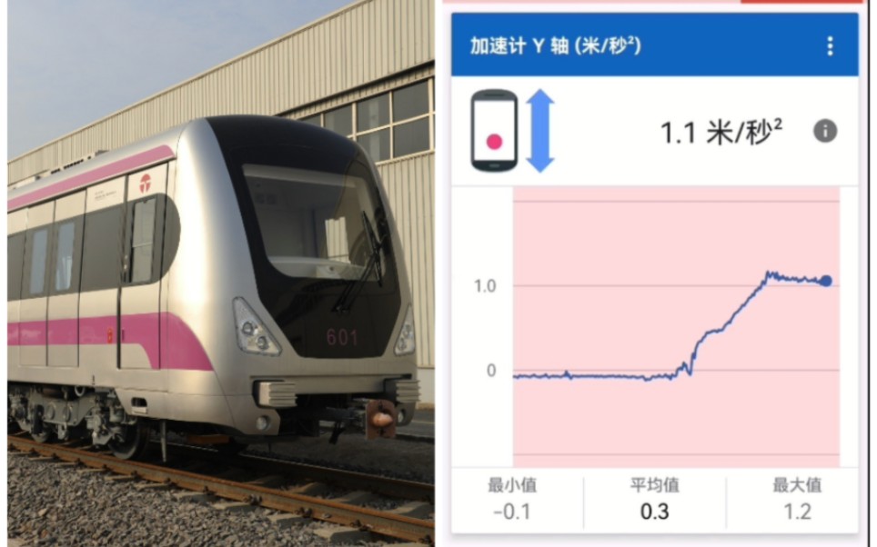 天津地铁6号线 北站━西站 加速度测量(原声原速)哔哩哔哩bilibili