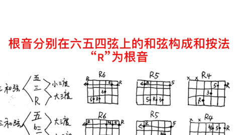 根音分别在四五六弦上的和弦音程构成和按法大三小三大七小七属七半减七全减七 哔哩哔哩