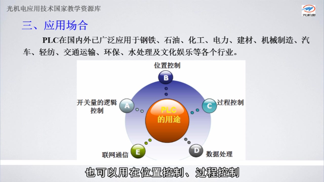 PLC技术及应用第一章:可编程控制器的使用哔哩哔哩bilibili