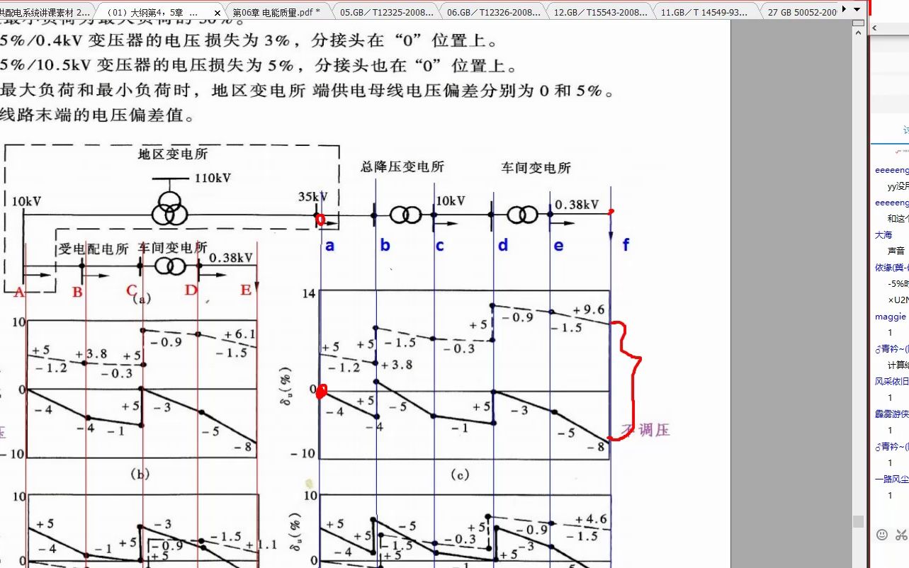 [图]注电供配电专业电能质量（3）--电压降电压波动闪变 下