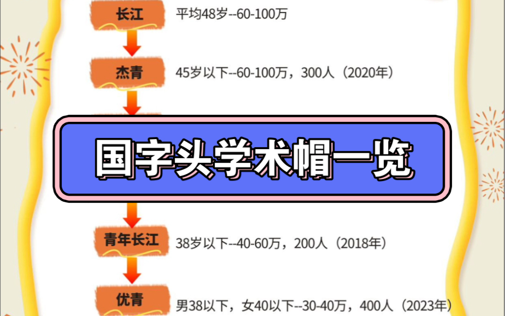 收藏贴 | 国字头学术帽一览哔哩哔哩bilibili