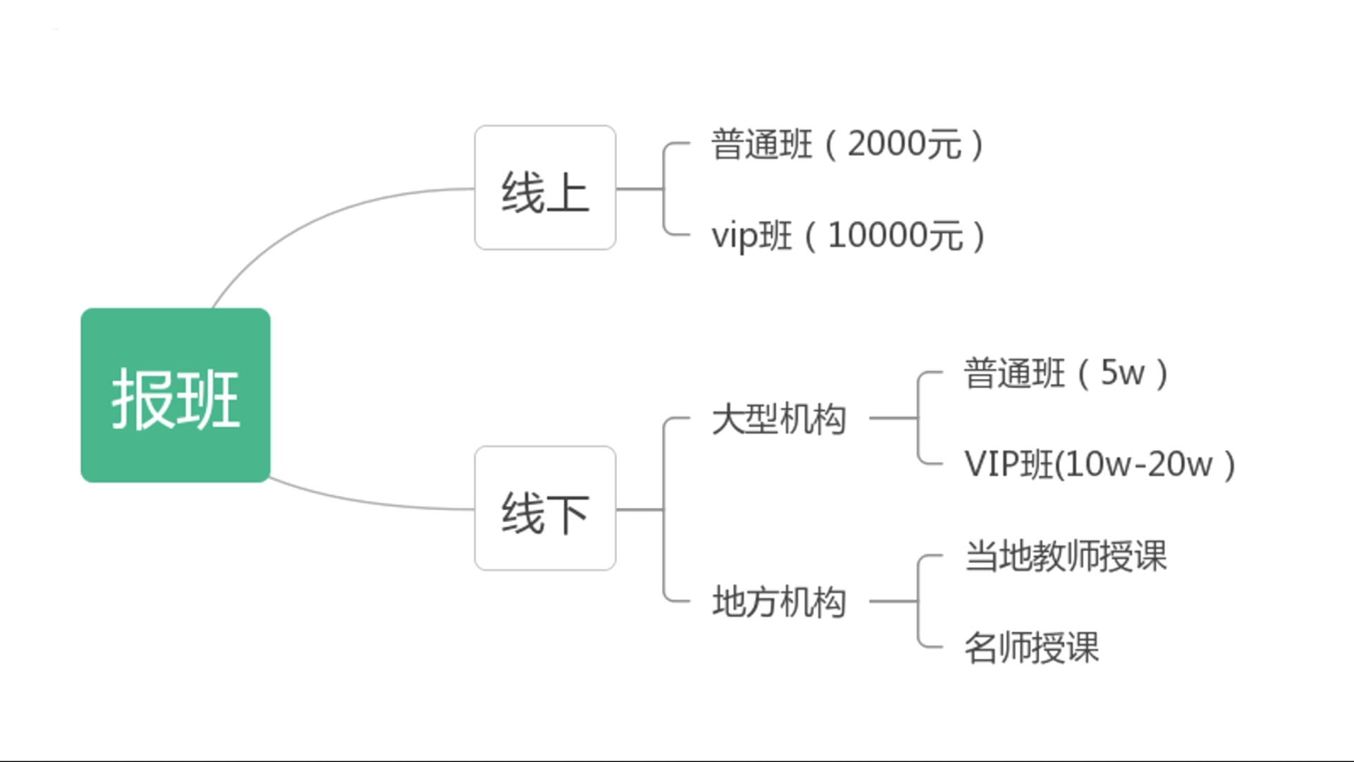 医学生考研要不要报班(超详细,无推广)哔哩哔哩bilibili