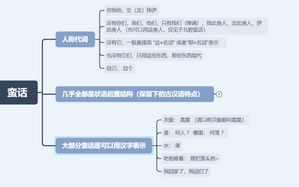 十级蛮话大神瓜哥教你学苍南龙港温州神秘方言蛮话哔哩哔哩bilibili