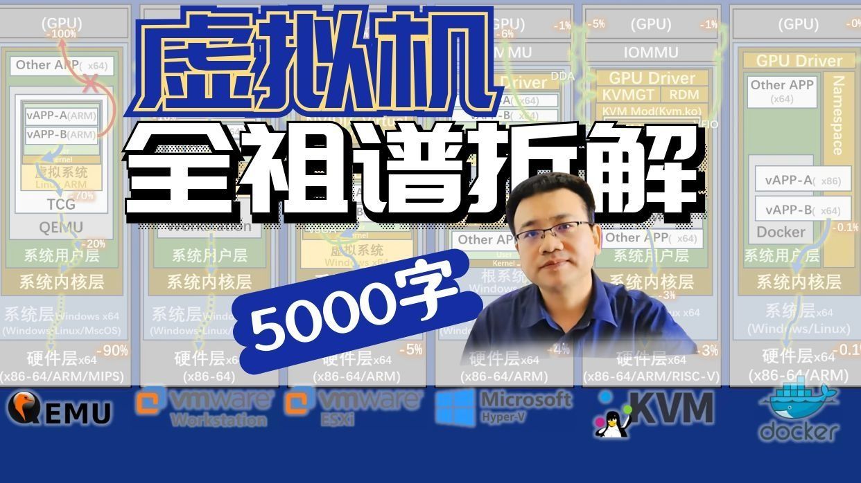 2026虚拟机选型指南:VMware/Hyper-V/KVM