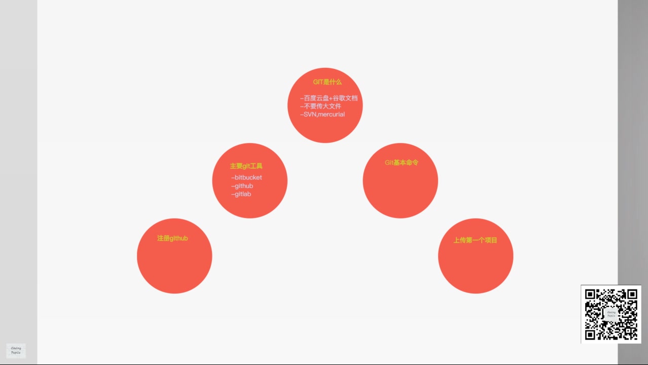 GIT快速入门教程(CodingPupils出品)哔哩哔哩bilibili