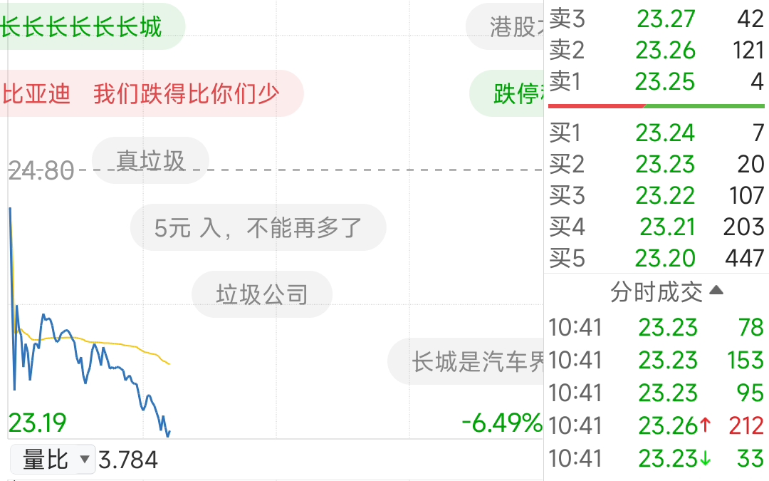 长城举报比亚迪后股吧现状哔哩哔哩bilibili