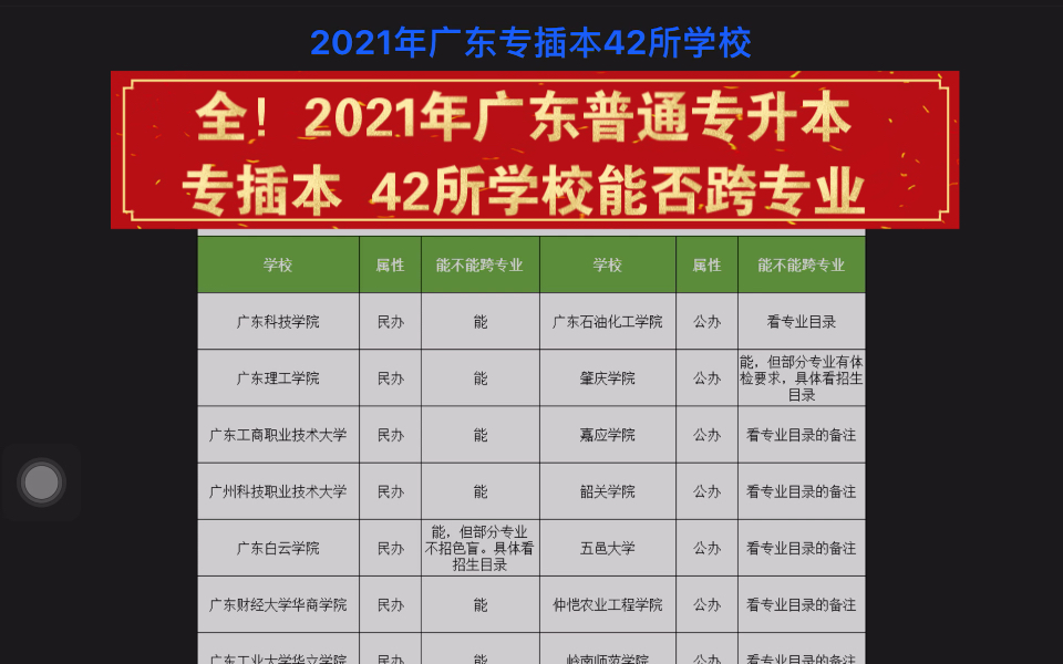 全!2021年广东普通专升本 专插本42所学校能否跨专业报考? 汇总表 要以官方网站招生简章为准哔哩哔哩bilibili