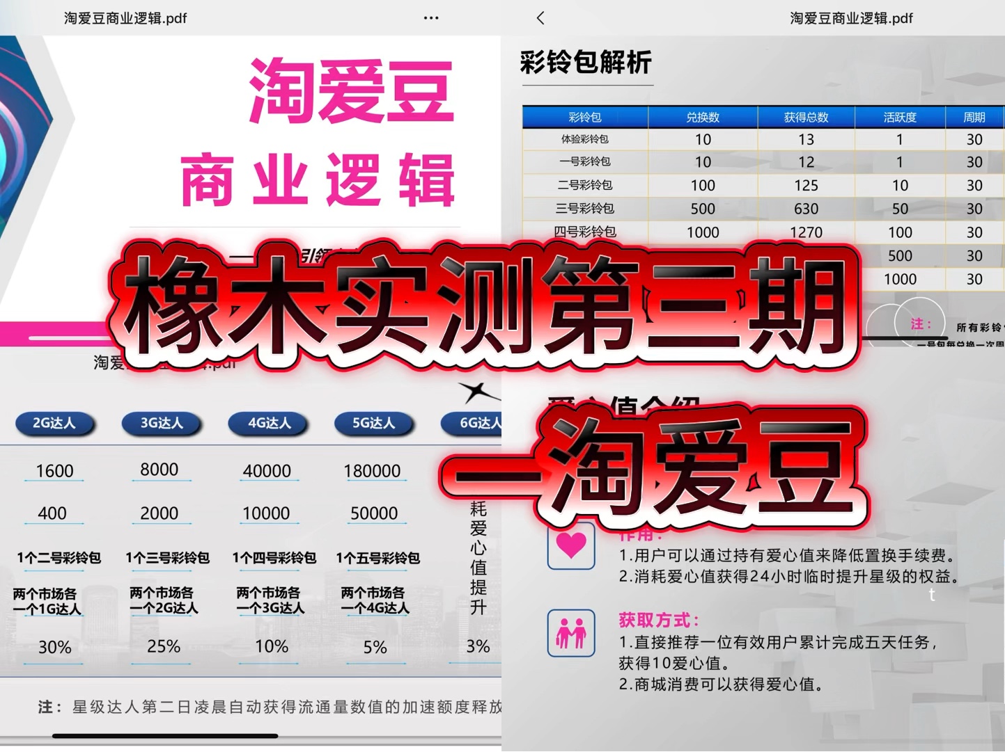 [图]橡木圈实测第三期，卷轴类橡木淘爱豆原起盟生活，目前来看萌豆到18左右下车问题不大 #淘爱豆 #起盟生活 #橡木圈实测#趣步#共识