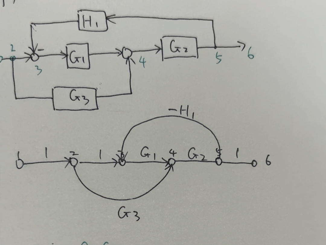 结构图转为信号流图,并利用梅森公式 求系统传递函数.哔哩哔哩bilibili