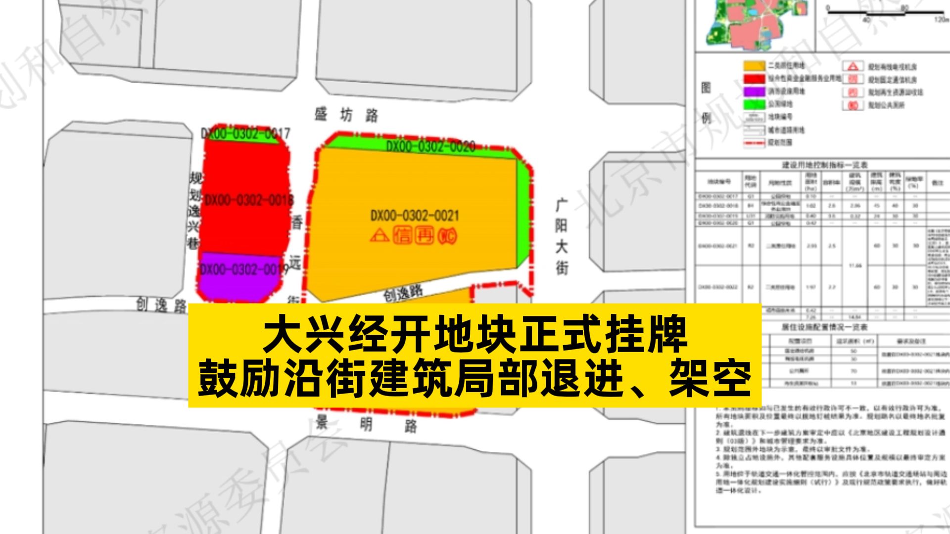 大兴经开地块正式挂牌,鼓励沿街建筑局部退进、架空哔哩哔哩bilibili