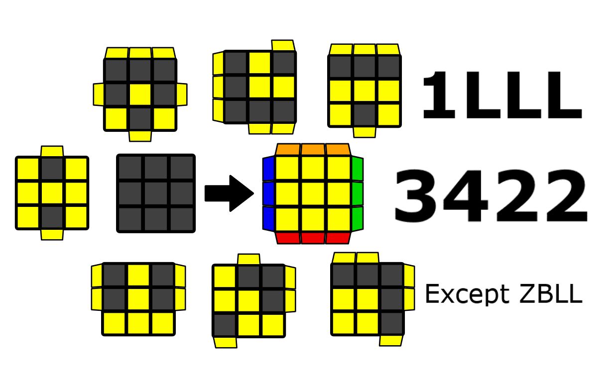 3422條不可能背(完)的魔方口訣? 完整1lll公式集: 一步還原頂層