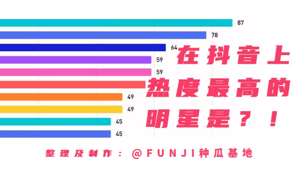 【FUNJI】抖音上最火的明星到底是谁?!哔哩哔哩bilibili